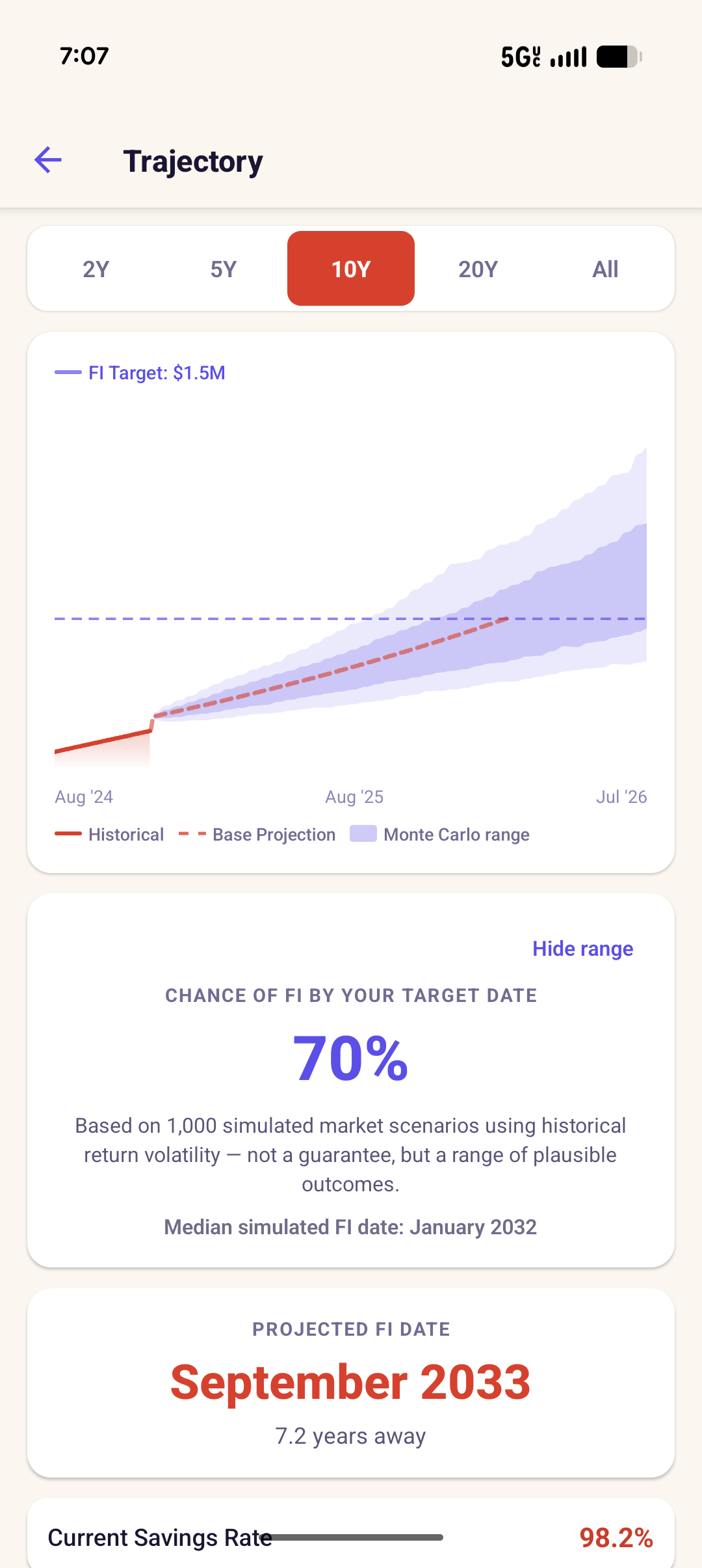 FINE trajectory screen projecting a path to a $1.5M FI target, with a 70% modeled chance of reaching FI by the target date.